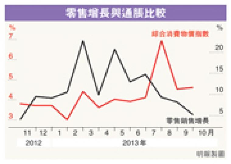 (明報製圖) (明報製圖)
