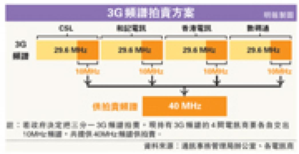 (明報製圖) (明報製圖)