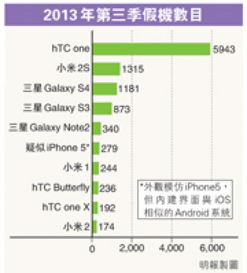 (明報製圖) (明報製圖)