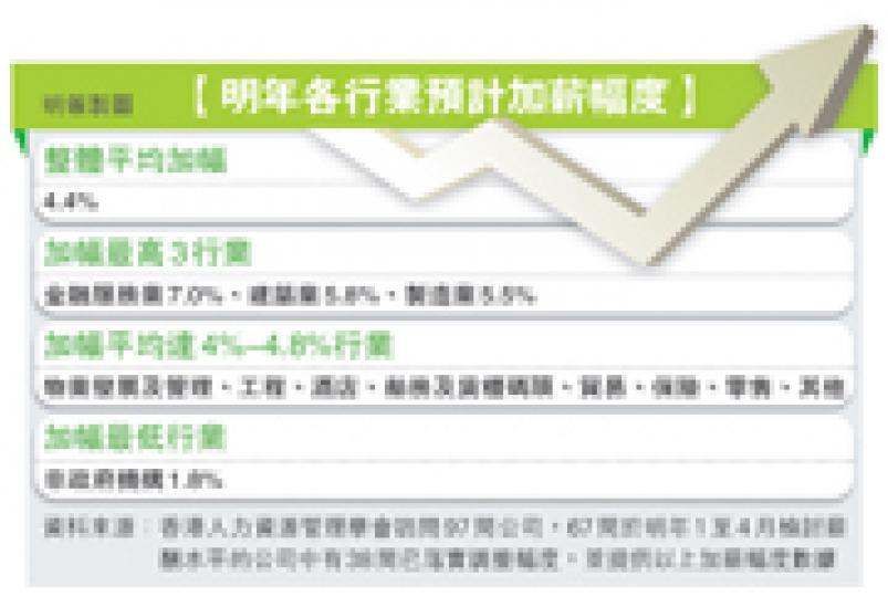 (明報製圖) (明報製圖)