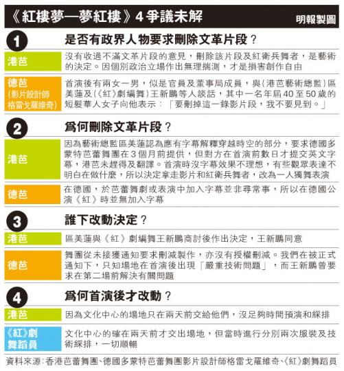 (明報製圖) (明報製圖)