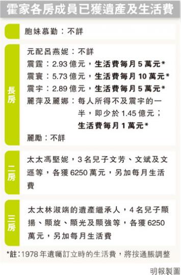 (明報製圖) (明報製圖)
