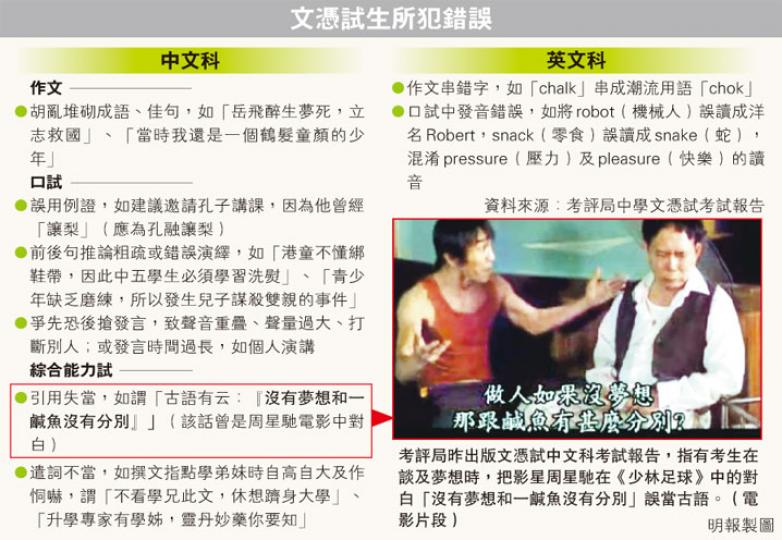 (明報製圖) (明報製圖)