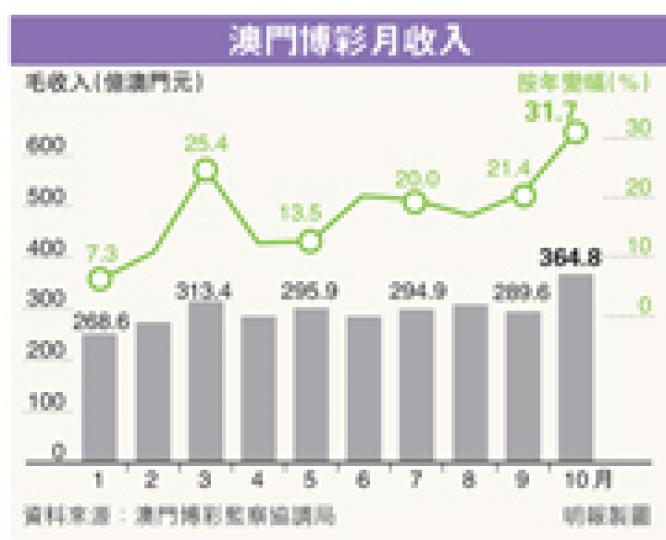 (明報製圖) (明報製圖)