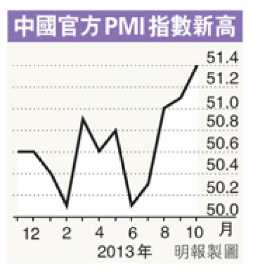 (明報製圖) (明報製圖)
