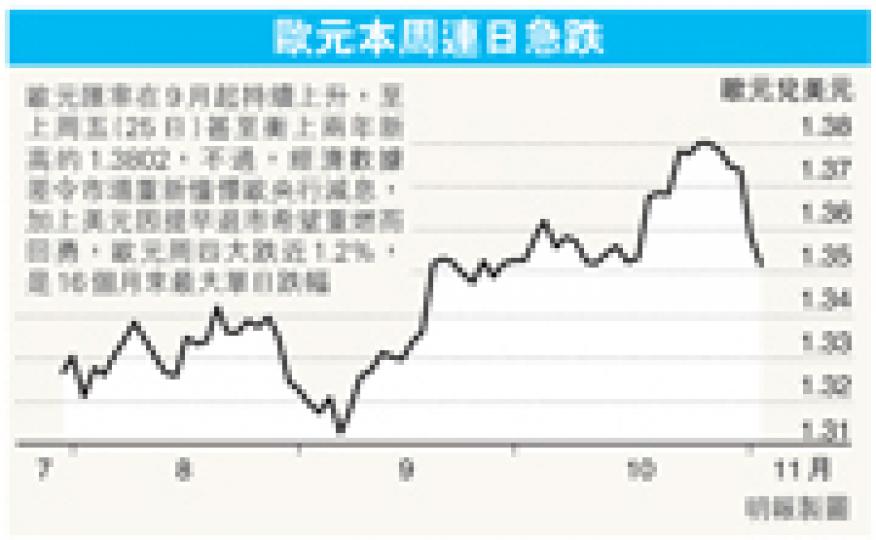 (明報製圖) (明報製圖)