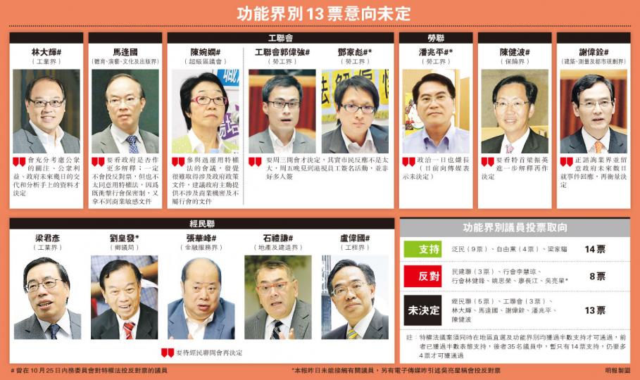 (明報製圖)港視職工會港版「半澤直樹」班底,包括演員郭鋒(左一)飾演的大和田曉、張松枝(左二)飾演的渡真利忍、陸駿光(右二)飾演的主角半澤直樹及高俊文(右一)飾演的部長,昨日繼續在尖沙嘴收集簽名,要求政府解釋不發牌給香港電視的原因。(葉家豪攝) (明報製圖)港視職工會港版「半澤直樹」班底,包括演員郭鋒(左一)飾演的大和田曉、張松枝(左二)飾演的渡真利忍、陸駿光(右二)飾演的主角半澤直樹及高俊文(右一)飾演的部長,昨日繼續在尖沙嘴收集簽名,要求政府解釋不發牌給香港電視的原因。(葉家豪攝)