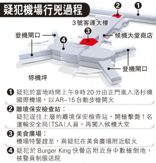 (明報製圖) (明報製圖)