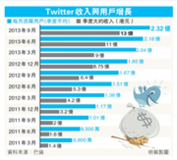 (明報製圖) (明報製圖)