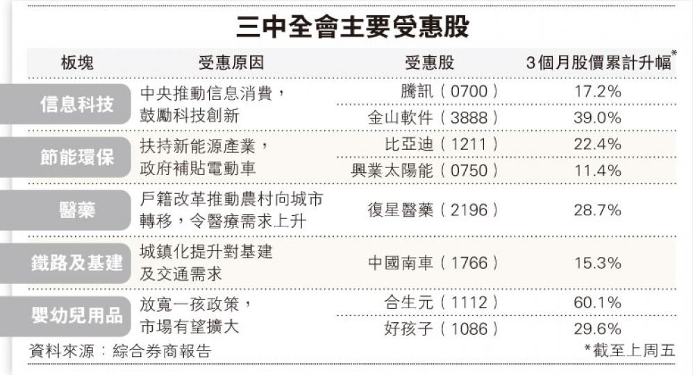 (明報製圖) (明報製圖)
