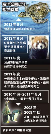 (明報製圖) (明報製圖)