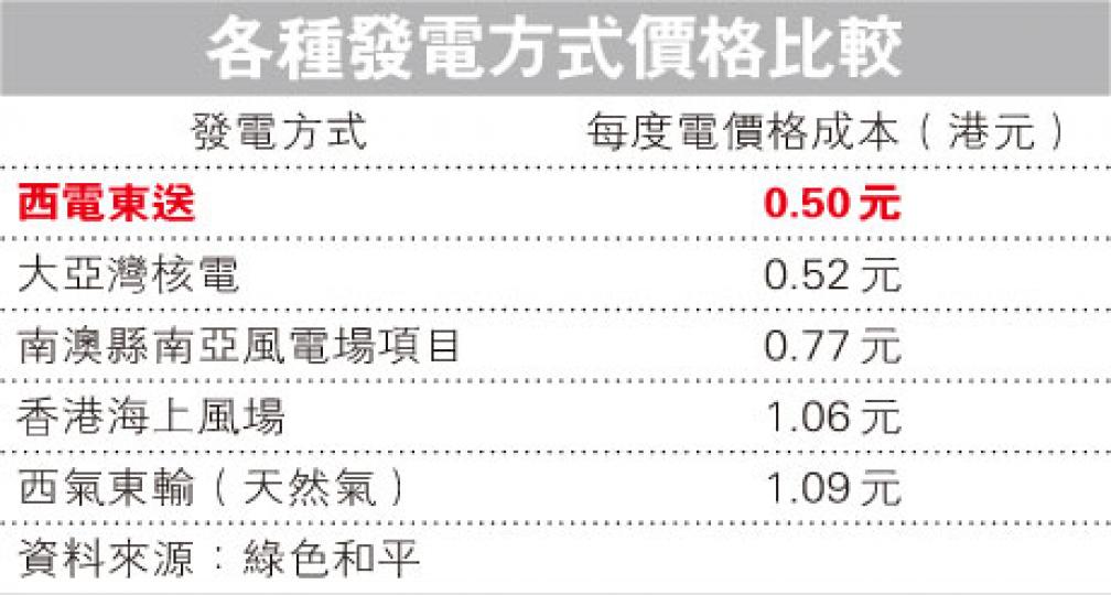 (明報製圖) (明報製圖)