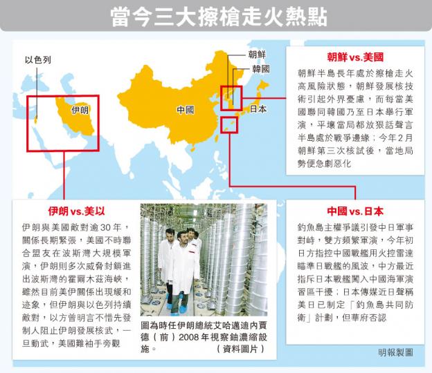(明報製圖) (明報製圖)