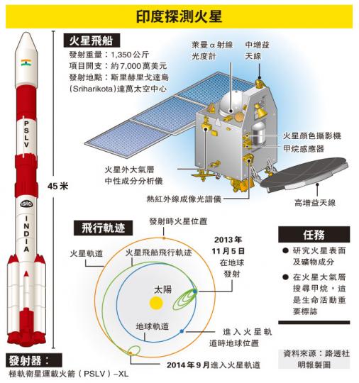 (明報製圖) (明報製圖)