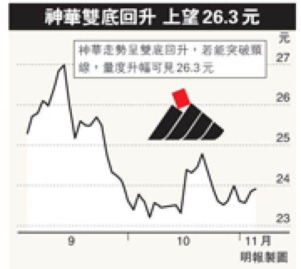 （明報製圖）