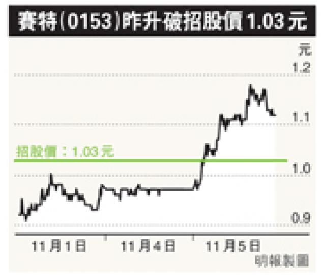 (明報製圖) (明報製圖)