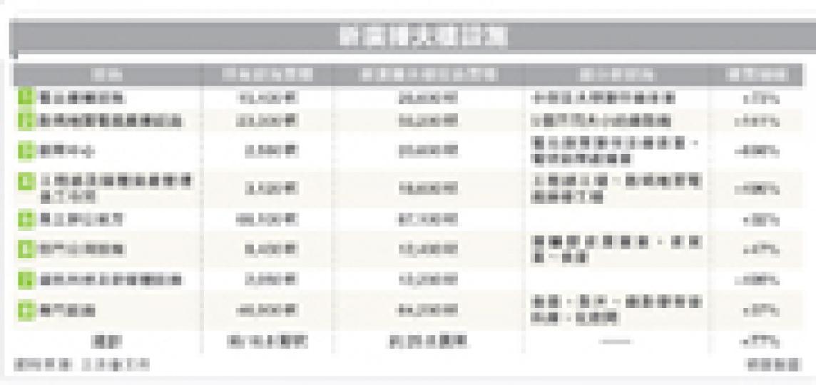 (明報製圖) (明報製圖)