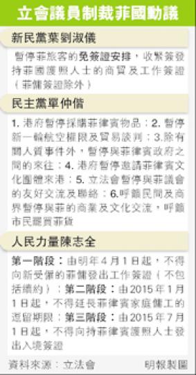 (明報製圖) (明報製圖)