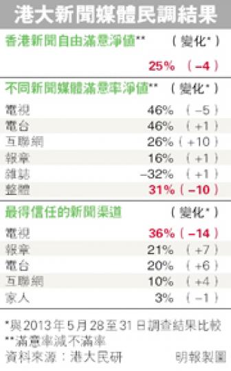 (明報製圖) (明報製圖)