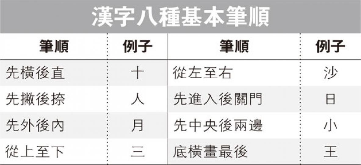 (明報製圖) (明報製圖)