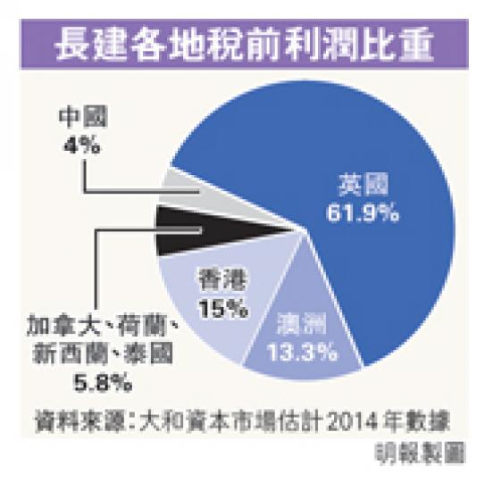 (明報製圖) (明報製圖)