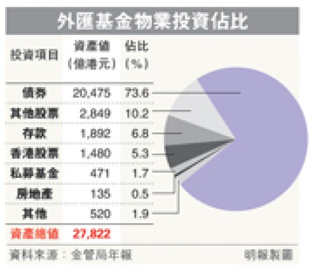 （明報製圖）