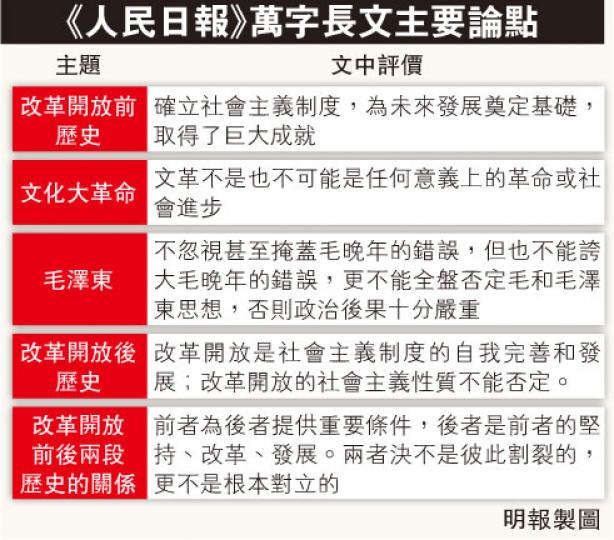 (明報製圖) (明報製圖)