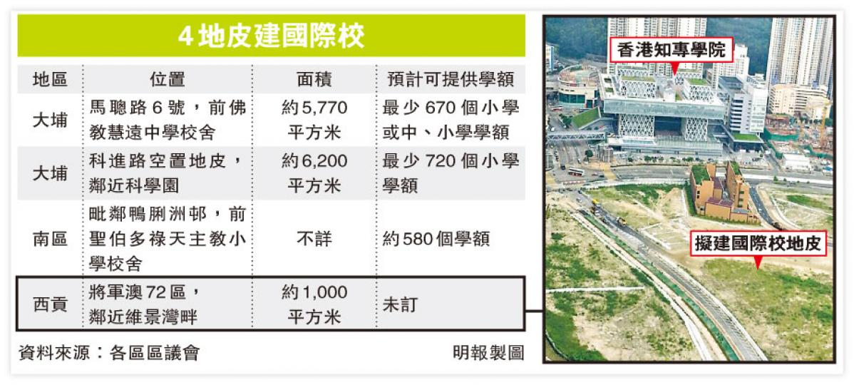 (明報製圖) (明報製圖)
