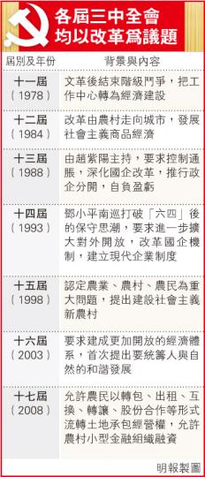 (明報製圖) (明報製圖)