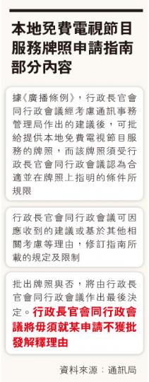 （明報製圖）