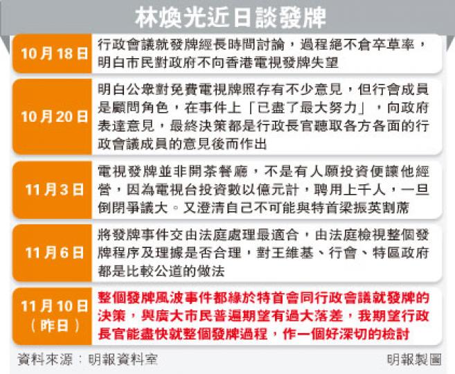 (明報製圖) (明報製圖)