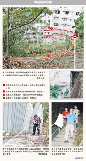 (明報製圖) (明報製圖)