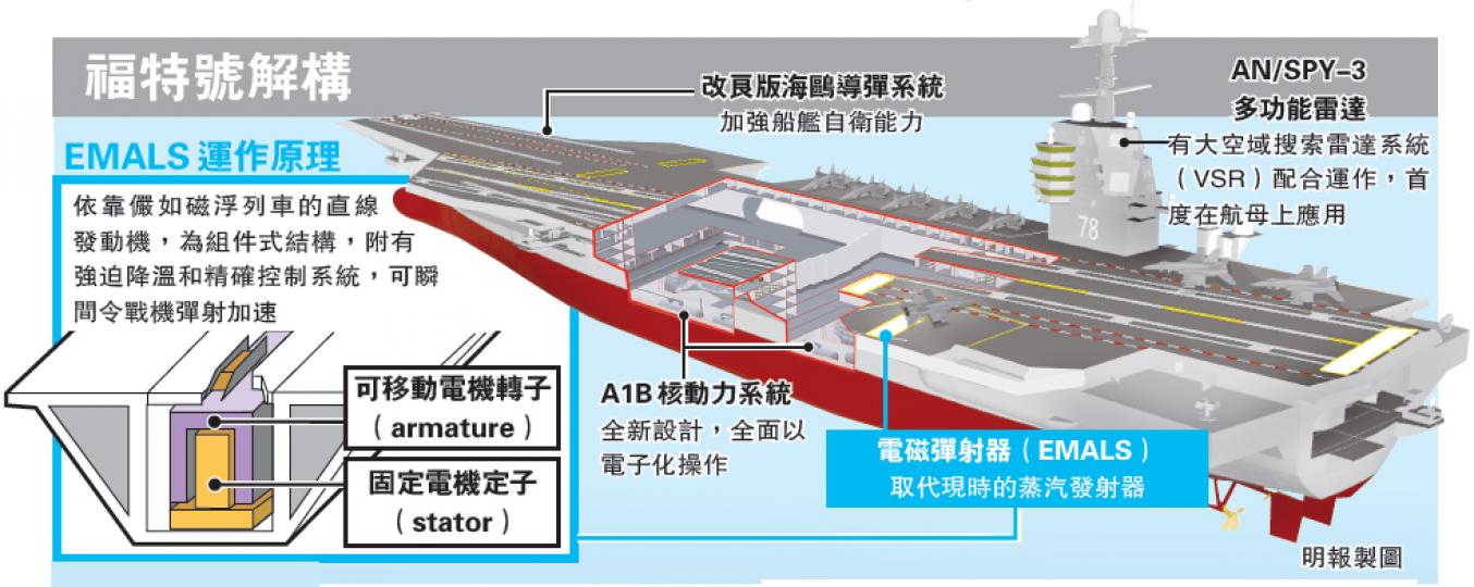 (明報製圖) (明報製圖)