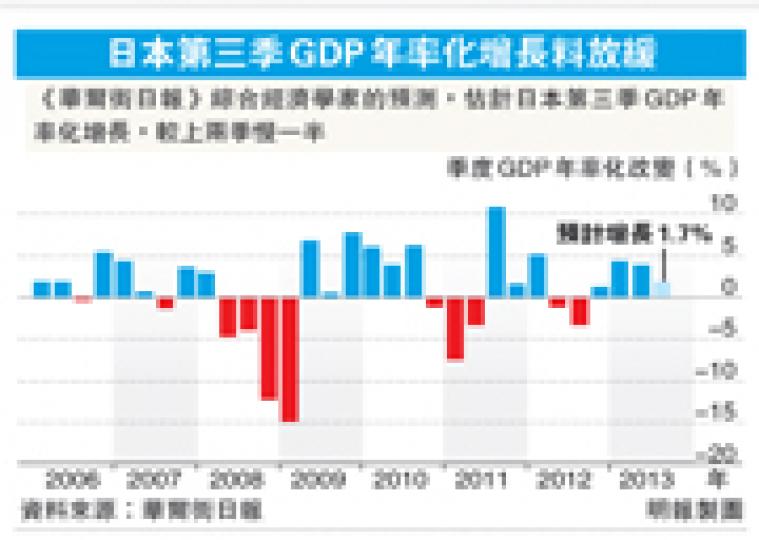 (明報製圖) (明報製圖)