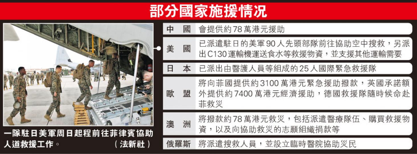 (明報製圖) (明報製圖)