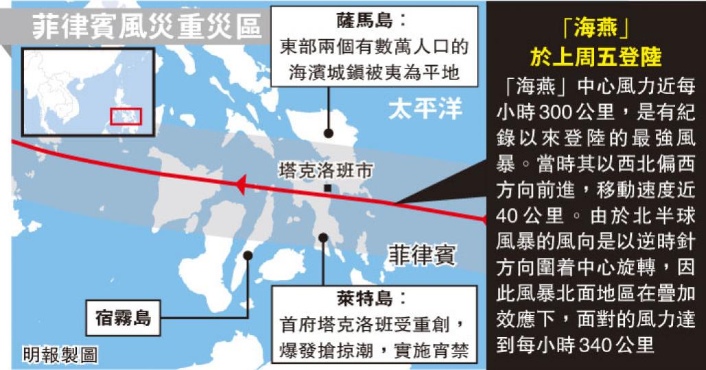(明報製圖) (明報製圖)