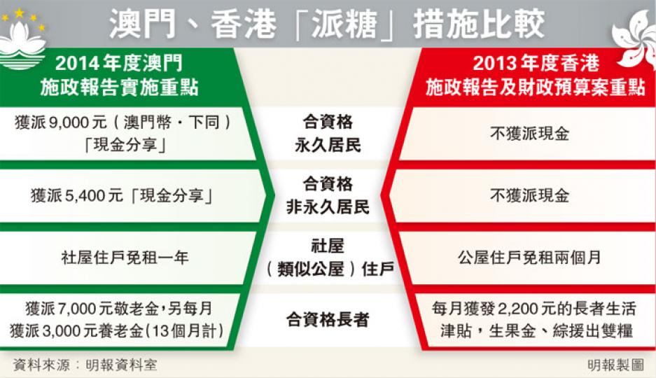 (明報製圖) (明報製圖)