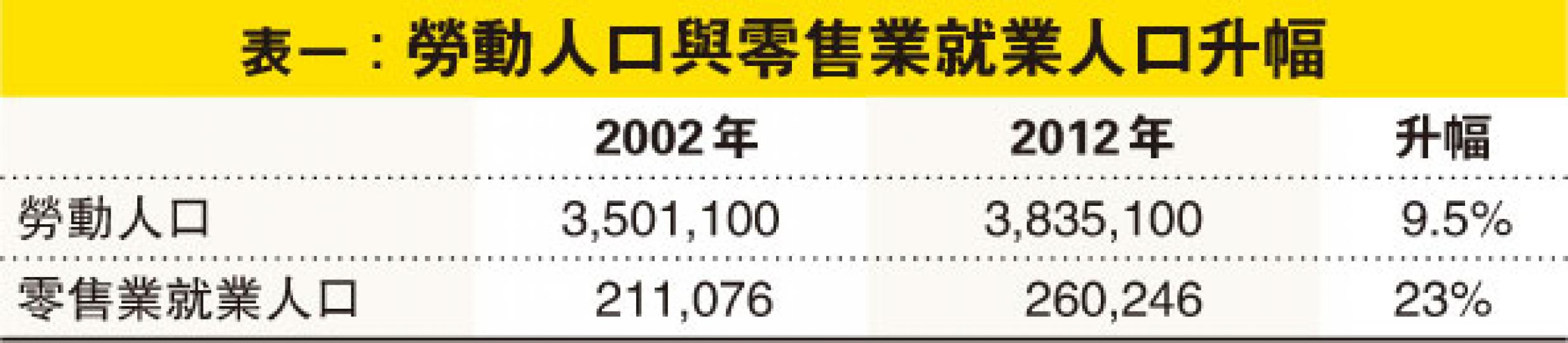 (明報製圖)(明報製圖) (明報製圖)(明報製圖)