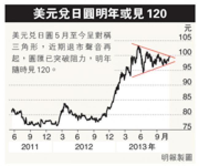 (明報製圖) (明報製圖)