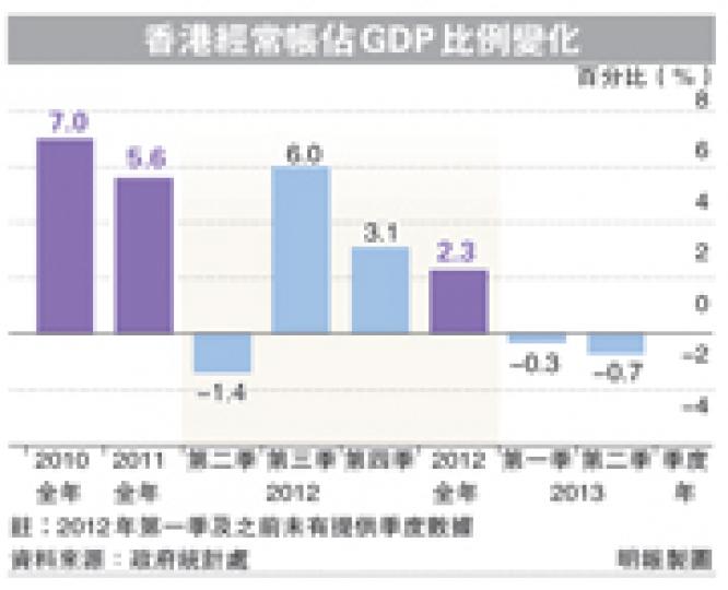 (明報製圖) (明報製圖)