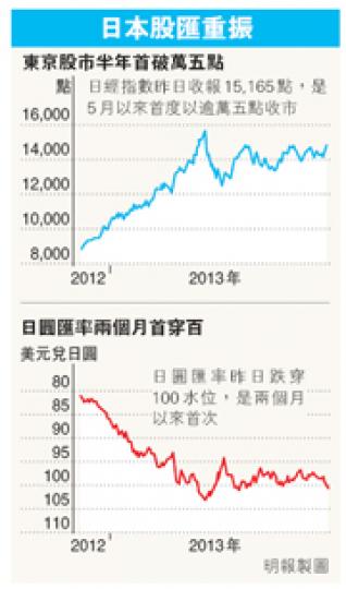 (明報製圖) (明報製圖)