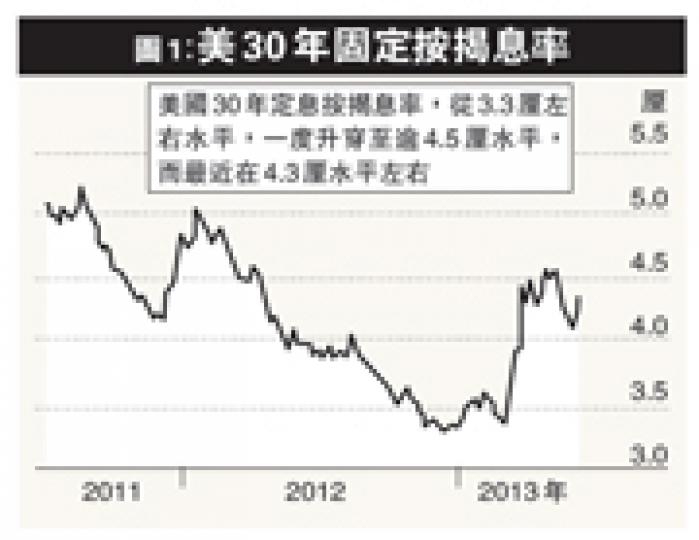 (明報製圖)(明報製圖)(明報製圖) (明報製圖)(明報製圖)(明報製圖)