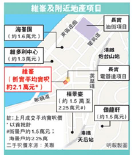 (明報製圖) (明報製圖)