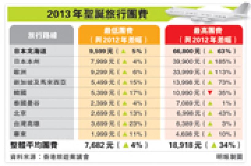 (明報製圖) (明報製圖)