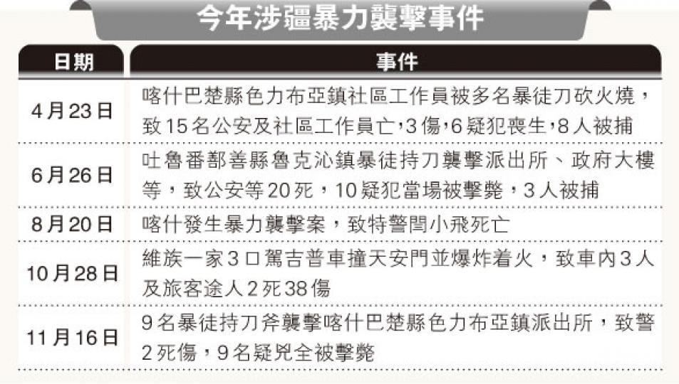 （明報製圖）