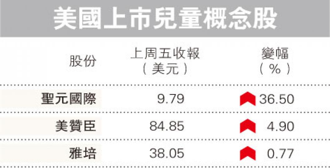 (明報製圖)(明報製圖) (明報製圖)(明報製圖)