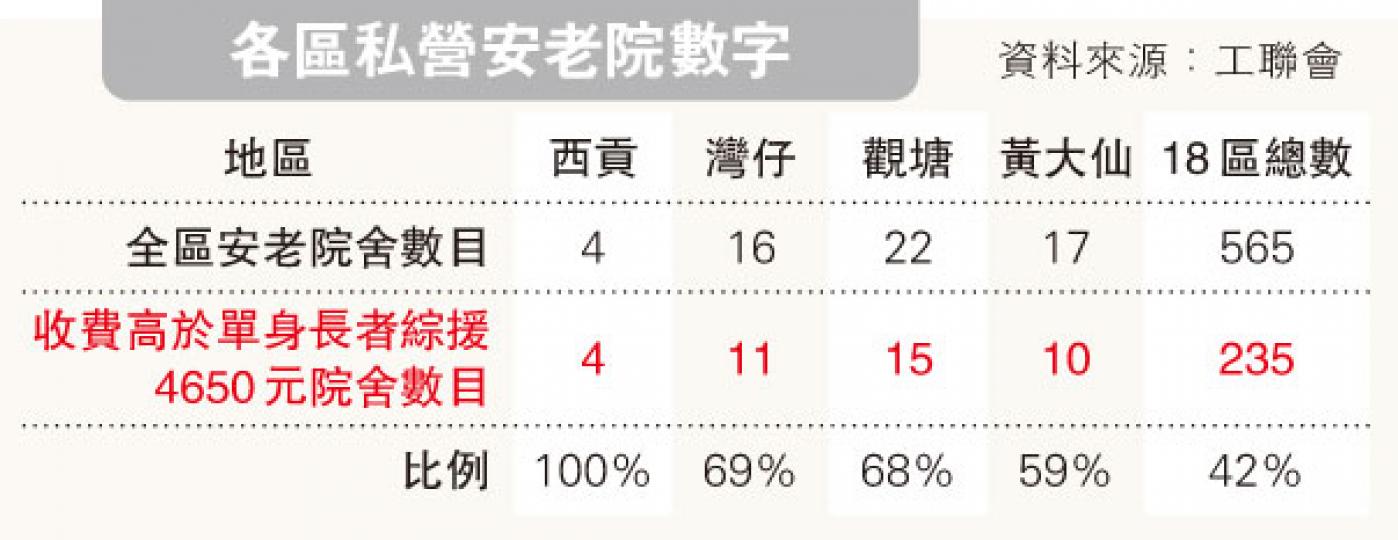 (明報製圖) (明報製圖)