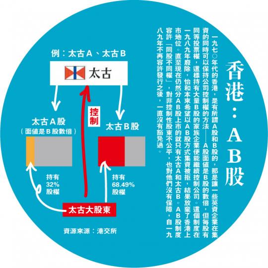 (明報製圖)(明報製圖)(明報製圖) (明報製圖)(明報製圖)(明報製圖)