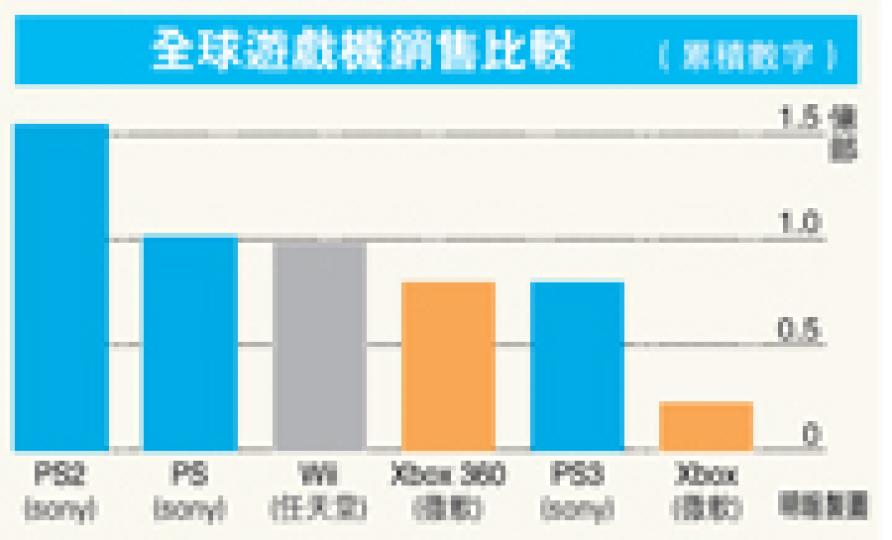 (明報製圖) (明報製圖)