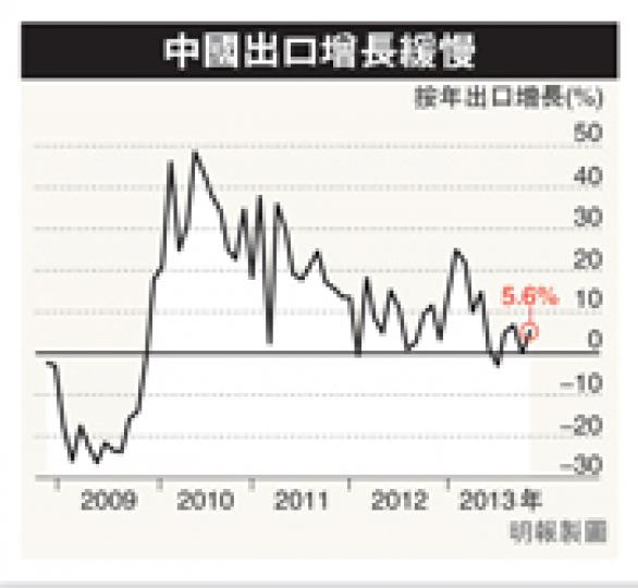 (明報製圖)(明報製圖) (明報製圖)(明報製圖)